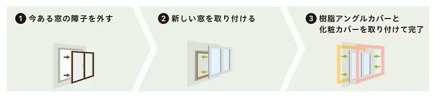 二宮トーヨー住器の【リプラス】古い窓→新しい窓へ！性能のいい窓に交換して快適な生活♪の施工事例詳細写真3