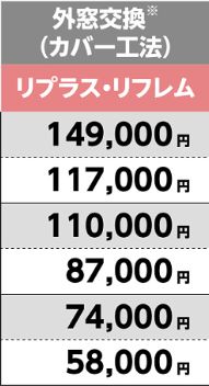 二宮トーヨー住器の【外窓交換リプラス】１窓半日で交換可能！古くなった窓を新しい窓に♪【補助金対象商品】の施工事例詳細写真5