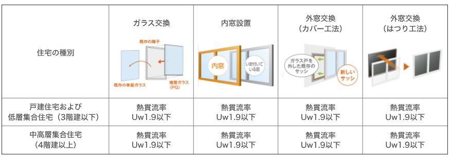 【2025年もやります🔥】住宅補助金制度スタート✨ 二宮トーヨー住器のイベントキャンペーン 写真2