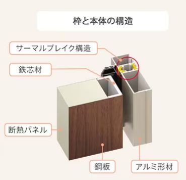 二宮トーヨー住器の【玄関ドアリフォーム】マンションやアパートのドアも綺麗に生まれ変われます！！【リシェント】の施工事例詳細写真1