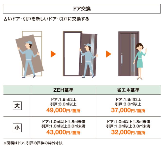 二宮トーヨー住器の【補助金利用でお得にリフォーム！】たった１日で新しい玄関ドアに♪「リシェント」におまかせ！の施工事例詳細写真4