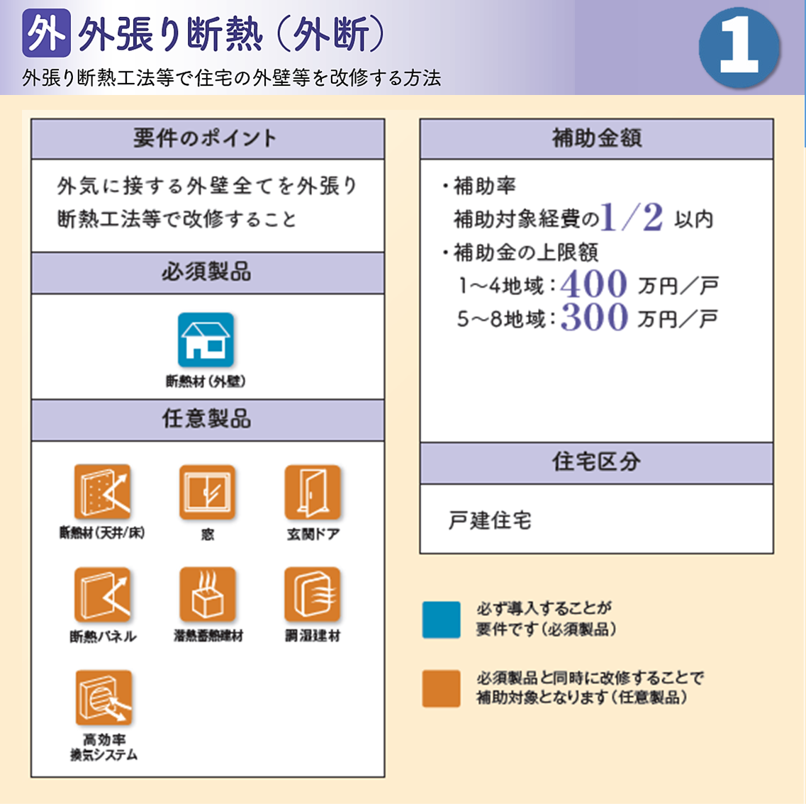 令和6年度次世代省エネ建材実証支援事業の内容が公開されました。 山本サッシ店 東紀州のブログ 写真5