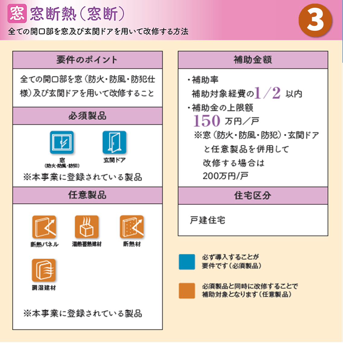 令和6年度次世代省エネ建材実証支援事業の内容が公開されました。 山本サッシ店 東紀州のブログ 写真7