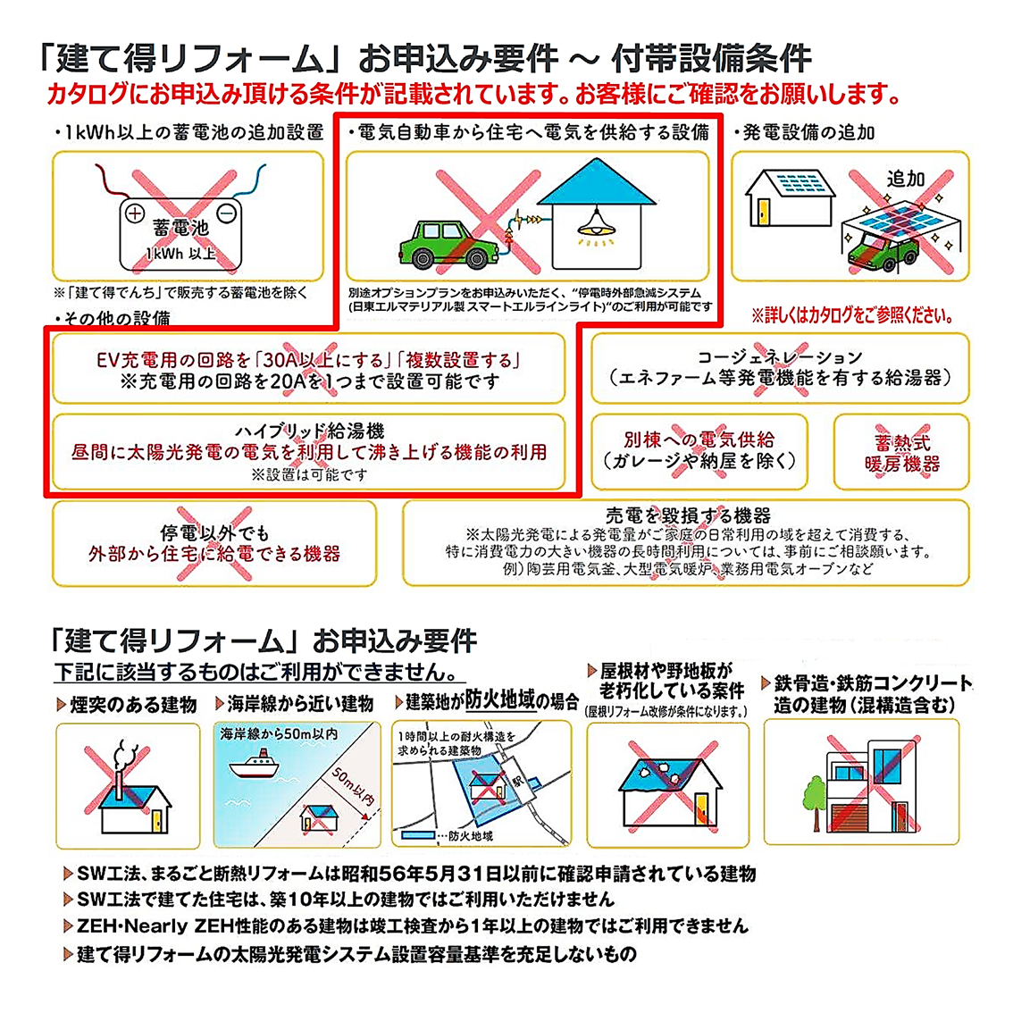 建て得リフォームが、より取り扱い易くなります‼ 山本サッシ店 東紀州のブログ 写真7