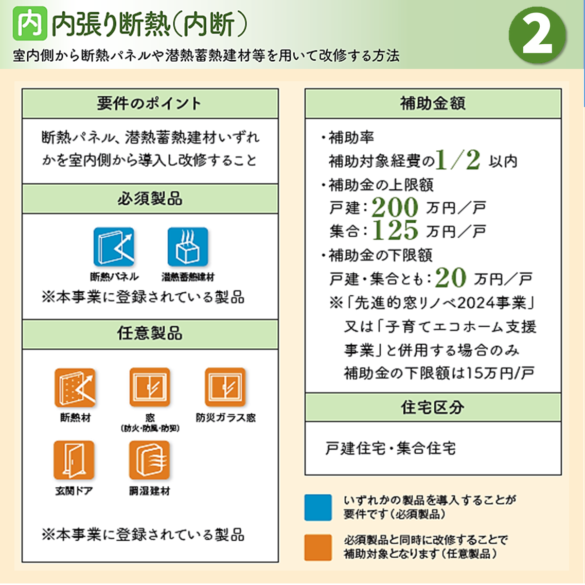 令和6年度次世代省エネ建材実証支援事業の内容が公開されました。 山本サッシ店 東紀州のブログ 写真6