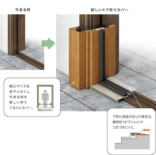 青梅トーヨー住器 上尾店の新しい玄関で、毎日をもっと心地よくの施工後の写真3