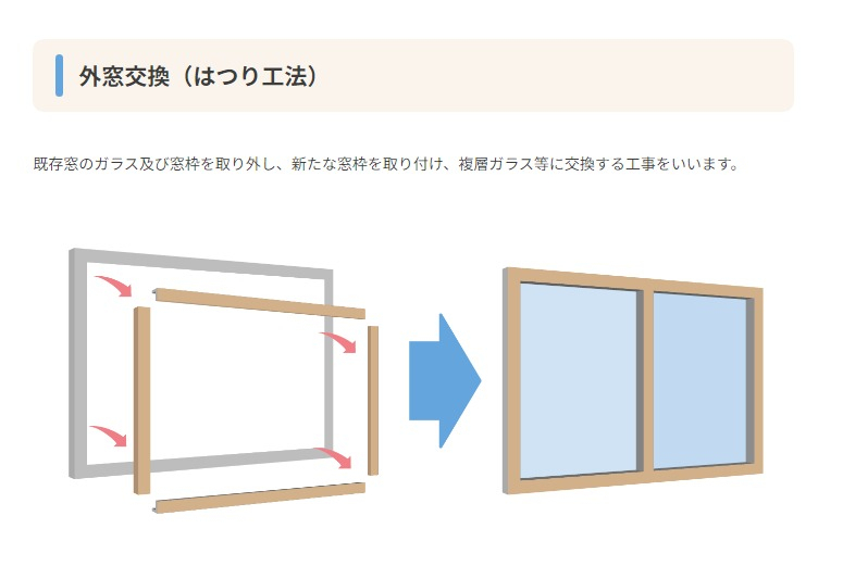 アルキャンの外窓交換【はつり工法】の施工前の写真2