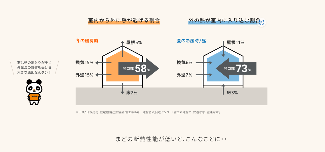 マルマン窓建工房の勝手口断熱効果up🥰✨の施工事例詳細写真1