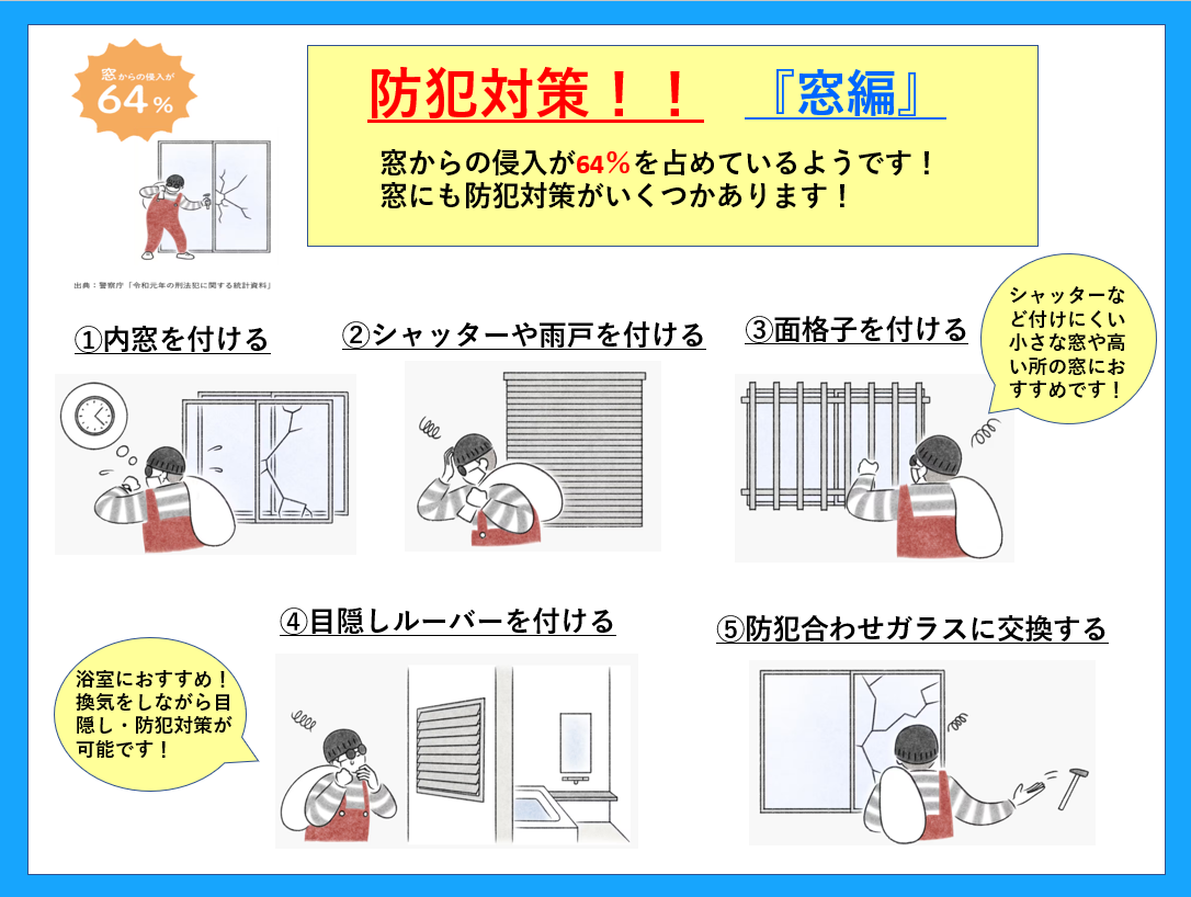 マルマン窓建工房の内窓で防犯対😊✨の施工事例詳細写真2