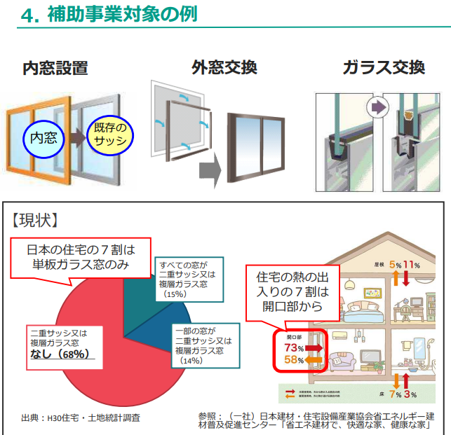 マルマン窓建工房の冬のヒートショック対策🥶の施工事例詳細写真1