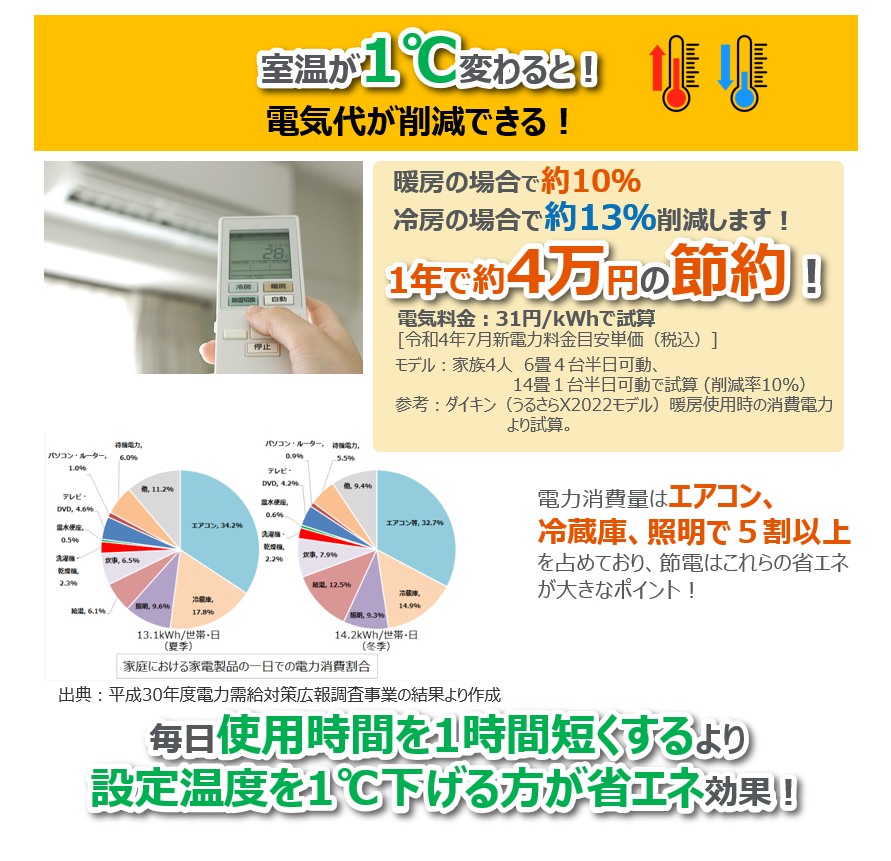 マルマン窓建工房の内窓で健康に😊✨の施工事例詳細写真1