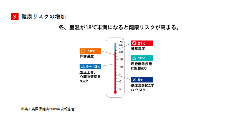 マルマン窓建工房の内窓で断熱ＵＰ‼の施工事例詳細写真1