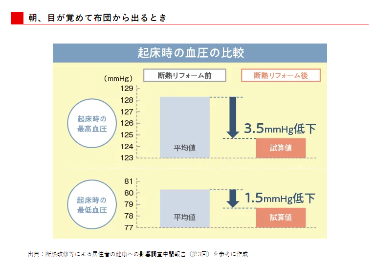 マルマン窓建工房の補助金でヒートショック対策😉の施工事例詳細写真4