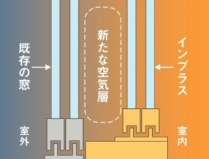 マルマン窓建工房のインプラスでヒートショック対策😊の施工事例詳細写真1