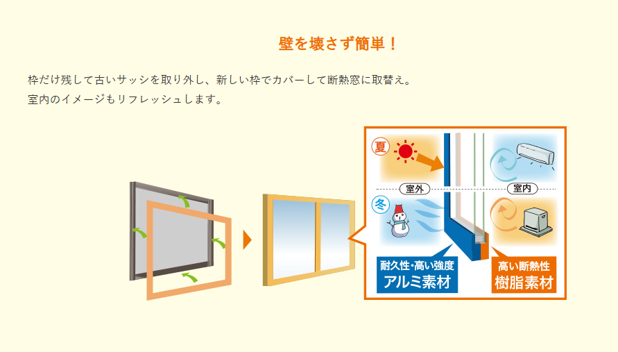 マルマン窓建工房のカバー工法リフォーム😊の施工事例詳細写真1