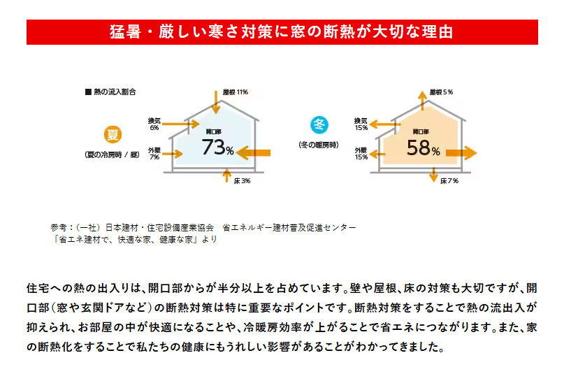 マルマン窓建工房の補助金リフォーム😊の施工事例詳細写真1