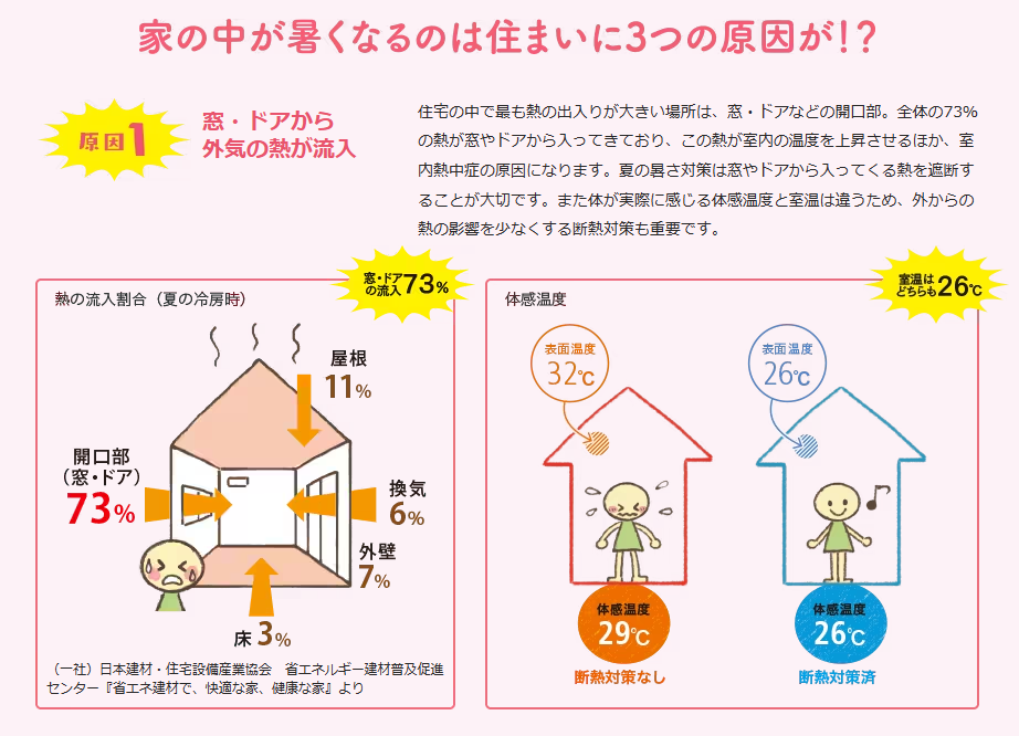 マルマン窓建工房の内窓施工🥰の施工事例詳細写真1