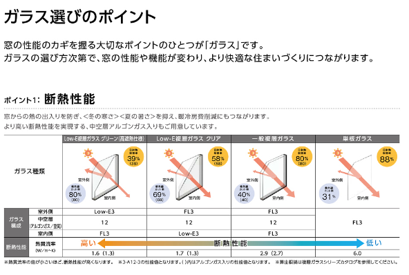 マルマン窓建工房の補助金で窓の断熱😉の施工事例詳細写真1