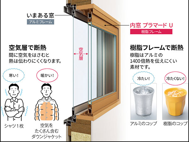 マルマン窓建工房の窓リフォーム😊の施工事例詳細写真2