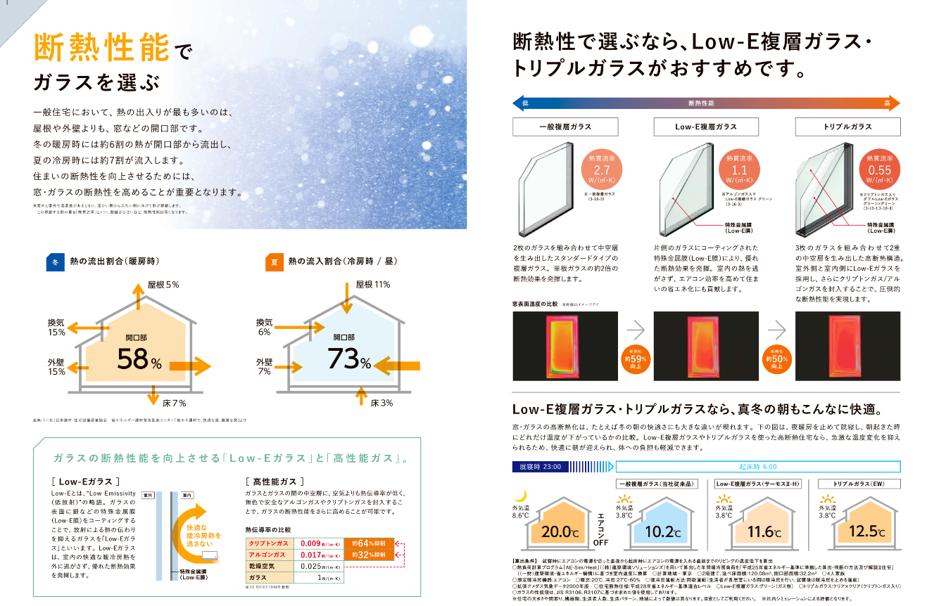 マルマン窓建工房のガラス交換😊✨の施工事例詳細写真1