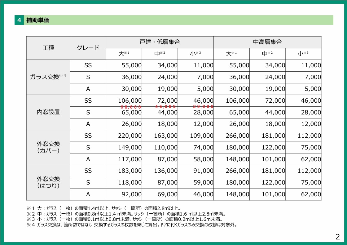 ✨✨✨2025年度窓リフォーム大型補助金が閣議決定されました✨✨✨ マルマン窓建工房のイベントキャンペーン 写真1