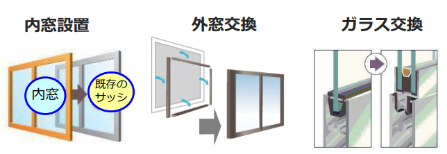 マルマン窓建工房のインプランスで快適🥰👍の施工事例詳細写真1