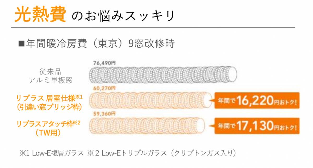 マルマン窓建工房の窓の断熱性能で光熱費削減‼︎の施工後の写真2