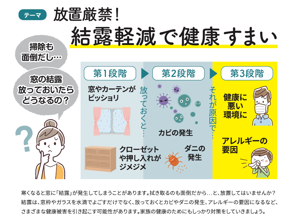 『気になる結露』この冬こそ何とかしたいですね ！ 新光堂のブログ 写真1