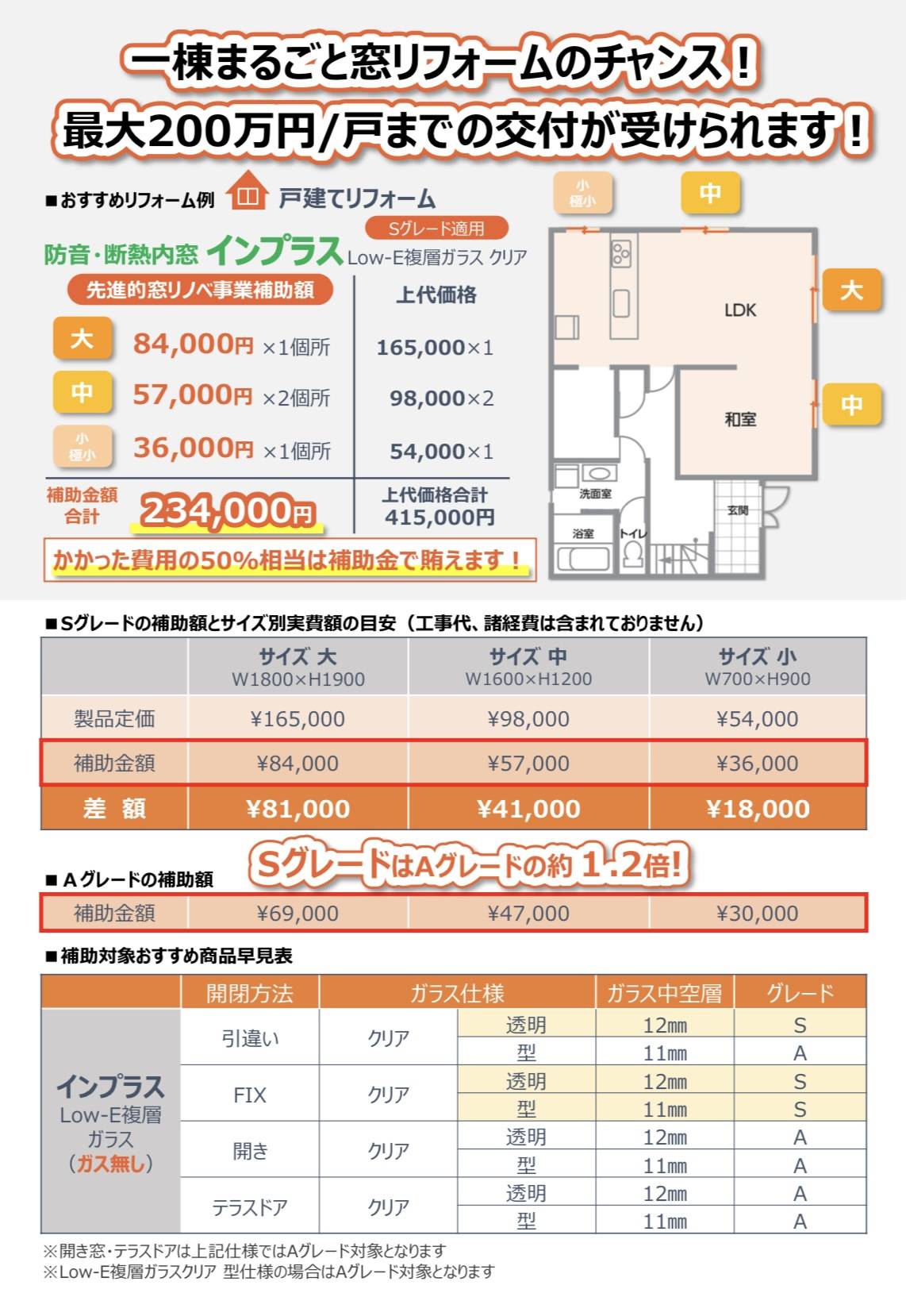 先進的窓リノベ事業　インプラス補助額一覧✨ 東福岡トーヨー住器のブログ 写真2