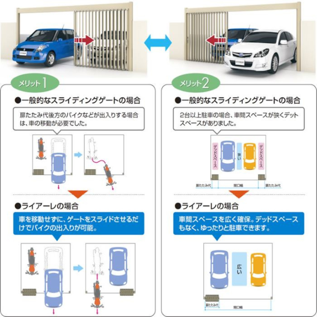 パートナー鷹取店の防犯対策！の施工後の写真3