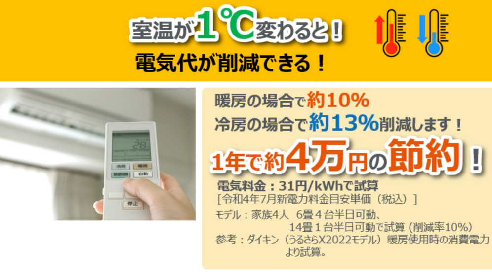 熱中症は室内が４割！熱中症対策に窓の断熱リフォームがおすすめの理由とは？ ダルパのブログ 写真7