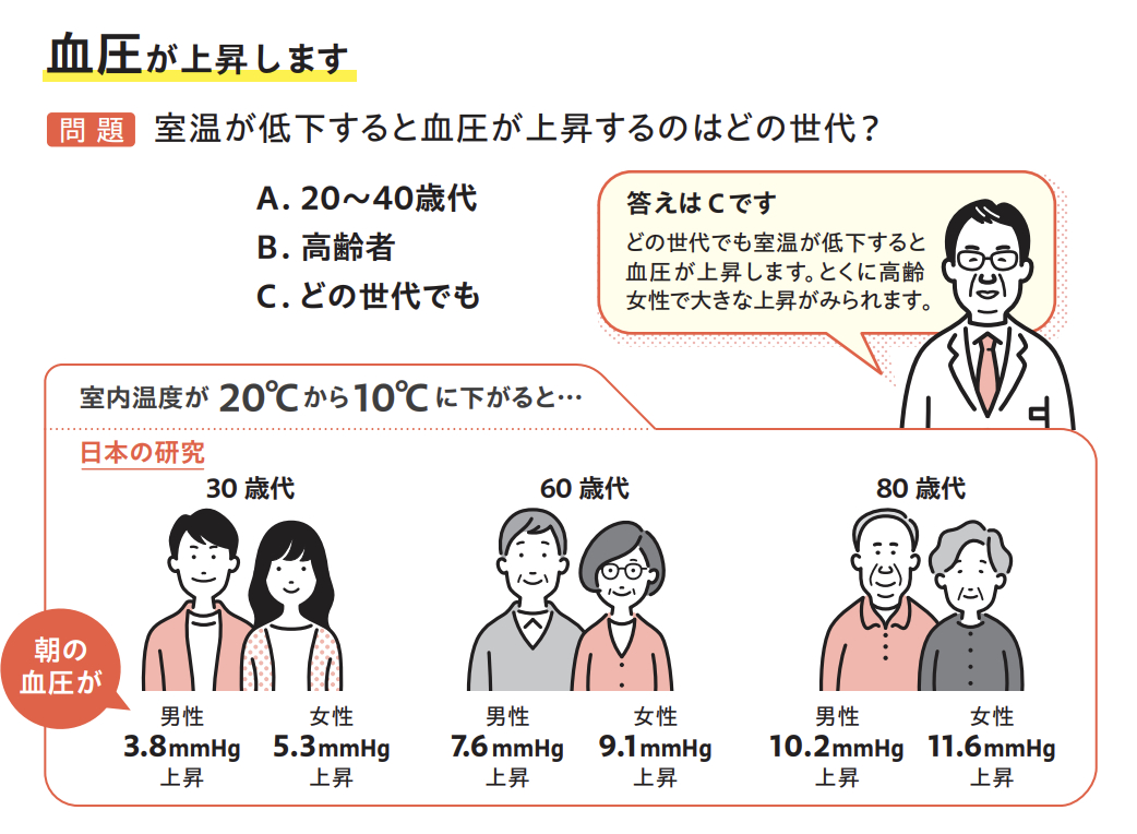 健康寿命を伸ばすには室温が重要！おすすめは窓の断熱改修！ ダルパのブログ 写真4