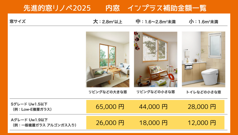 先進的窓リノベ補助金活用リフォームの費用と補助金額参考例 ダルパのブログ 写真6