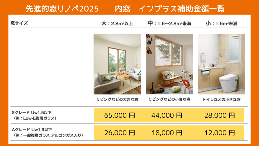 先進的窓リノベ2025大型補助金続行決定！気になる補助金額は？ ダルパのブログ 写真5