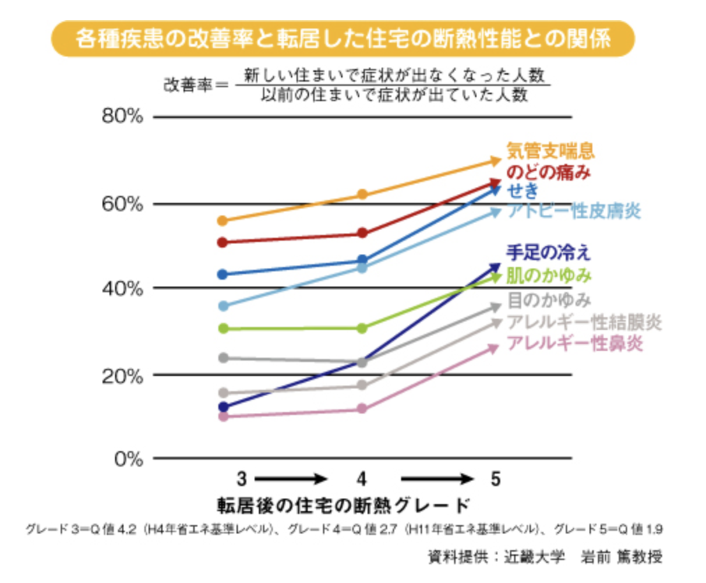 ダルパの【先進的窓リノベ2024】外窓交換〜樹脂窓EWでお家が暖かく！の施工事例詳細写真10