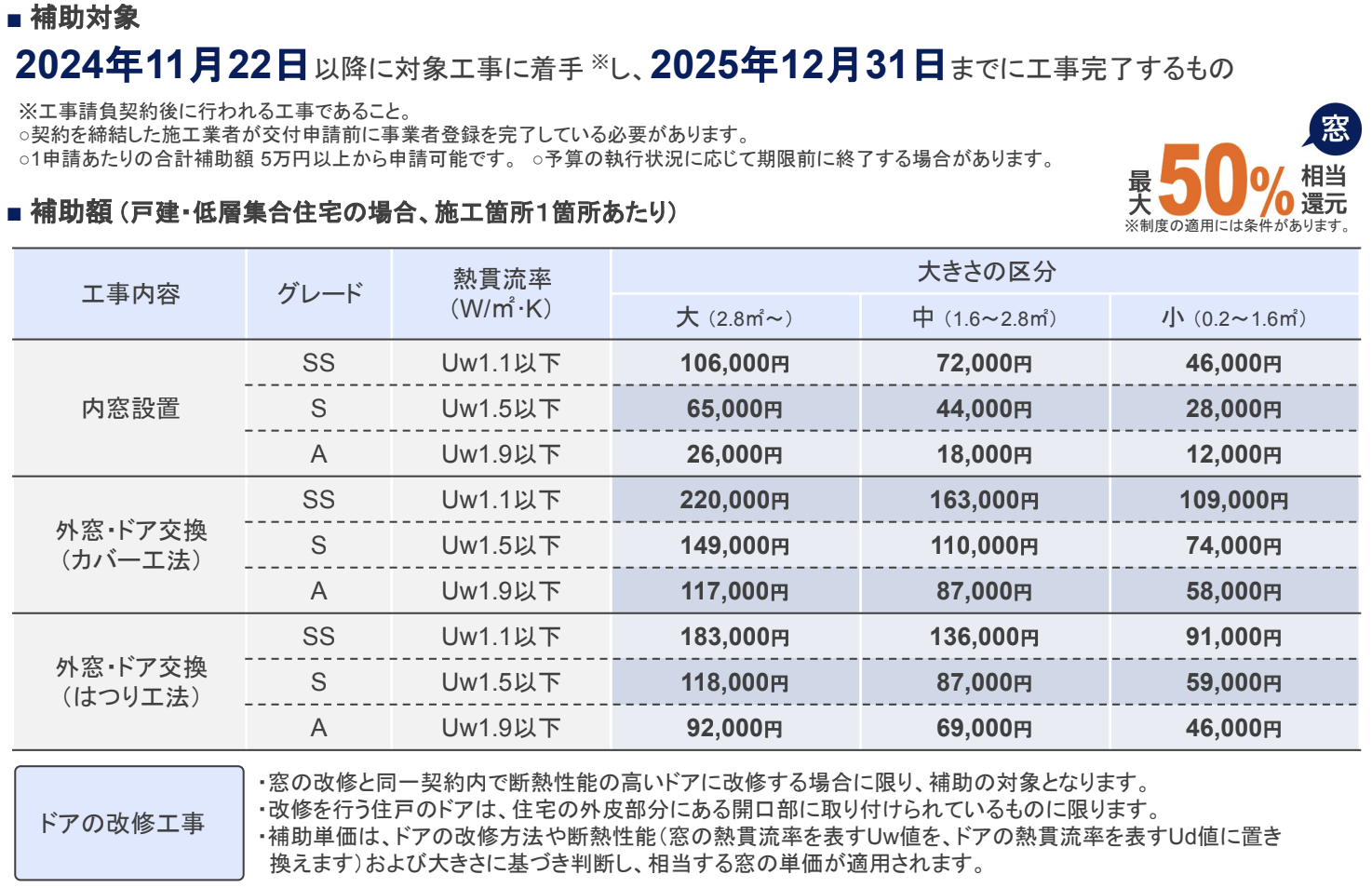 ダルパの出窓の寒さ対策！窓の断熱リフォームで寒さを改善した事例紹介の施工事例詳細写真9