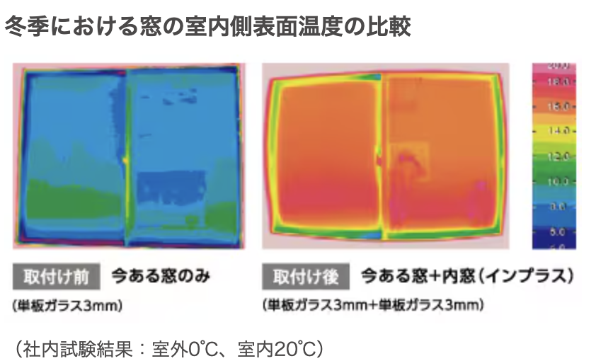 電気代の節約は窓断熱で！かしこい省エネ生活のすすめ ダルパのブログ 写真7