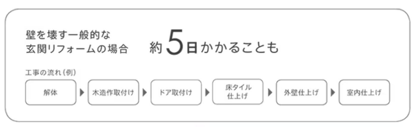 ダルパの玄関ドアリフォームはカバー工法で1日で完了！旭川市施工事例の施工事例詳細写真3