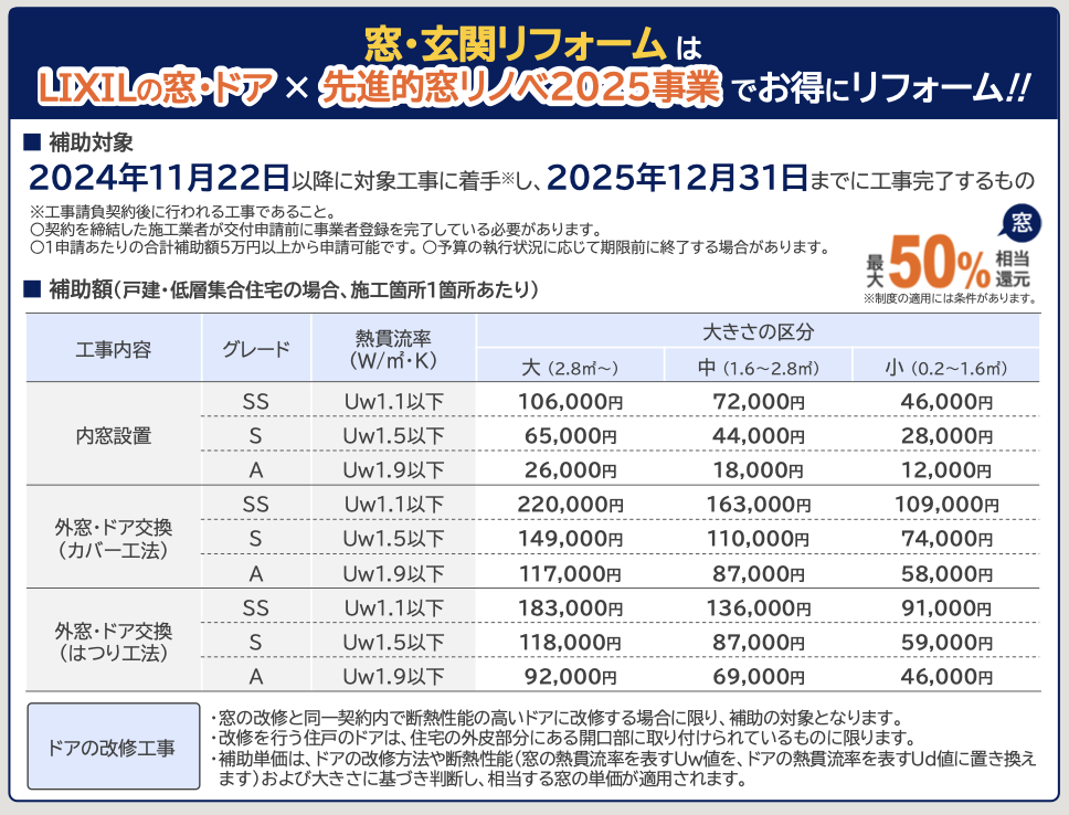 ダルパの【先進的窓リノベ】ガラス交換の補助金はいくら？結露改善事例紹介の施工事例詳細写真3