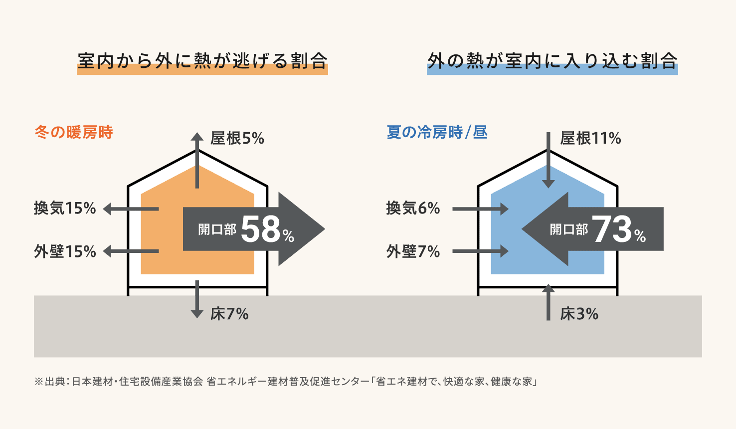 ダルパの窓リフォーム旭川「先進的窓リノベ2024」樹脂窓EWで涼しい室内に！の施工事例詳細写真3