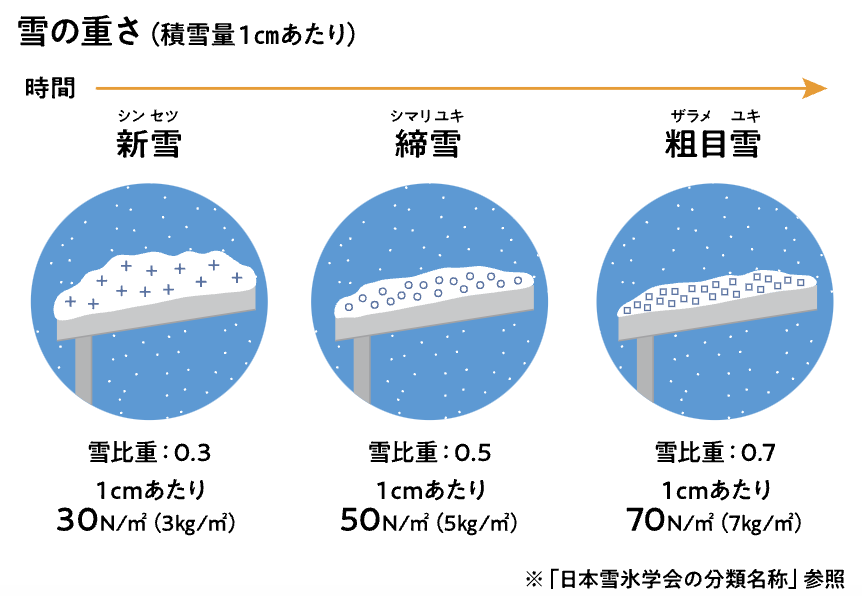 ダルパのカーポートは雪何センチまで大丈夫？雪に強いカーポートST施工例の施工事例詳細写真4