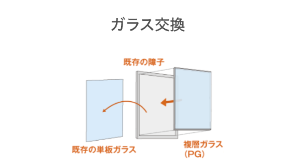 ダルパの内窓設置と外窓交換どっちがいい？窓リフォームの種類と選び方の施工事例詳細写真7