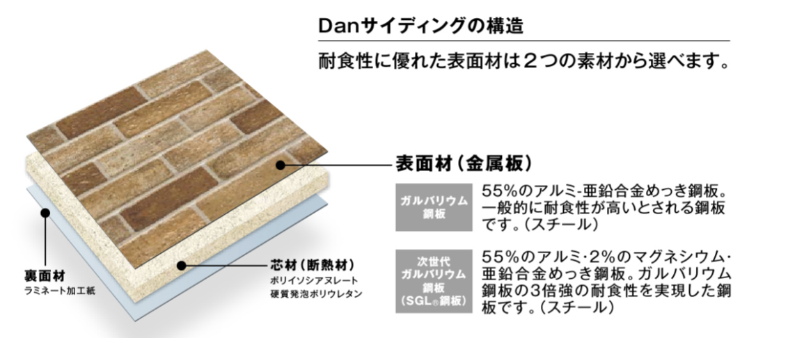 ダルパの外壁リフォームはDANサイディングがお得！その理由と事例を紹介の施工事例詳細写真5