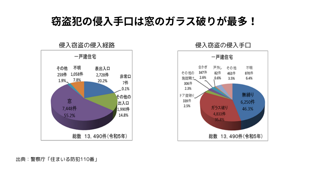 ダルパの防犯対策に！【内窓インプラス】1時間で安心あったかリフォームの施工事例詳細写真2