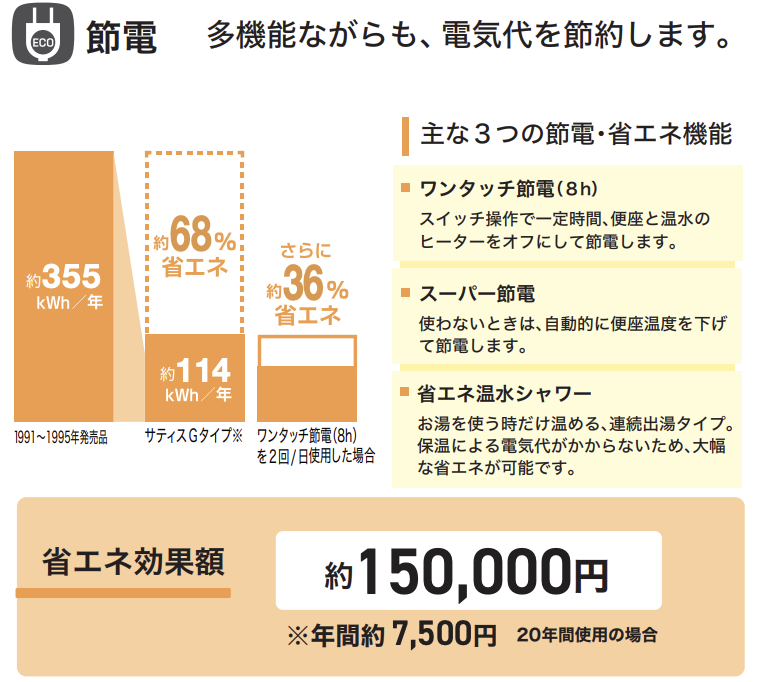 ダルパのトイレリフォーム旭川〜気になる臭いを解消！おしゃれで快適空間への施工事例詳細写真8