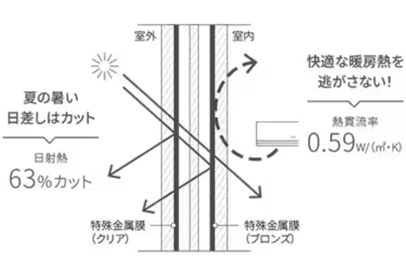 ダルパの家の寒さ対策はどうすればいい？窓リフォームで家中暖かくなった事例紹介の施工事例詳細写真11