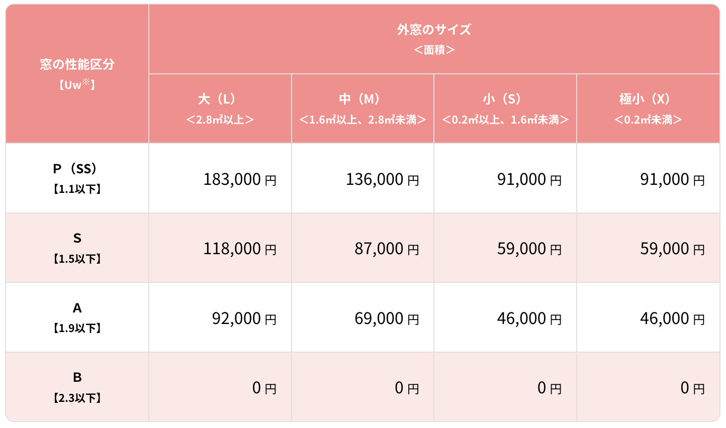 窓リノベ補助金2024はいくらもらえる？電気代削減額もシュミレーション ダルパのブログ 写真6