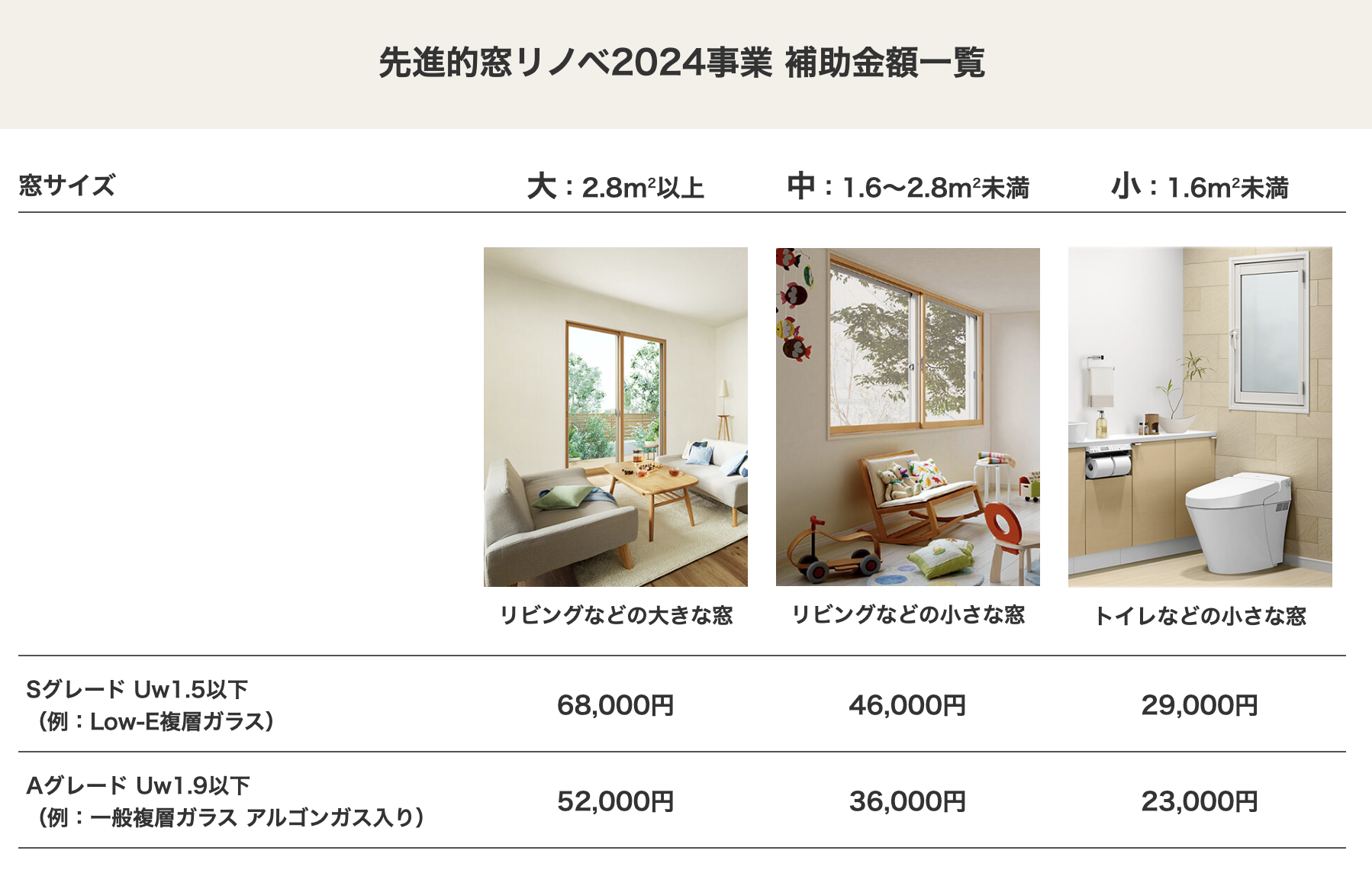 内窓リフォームをするなら、補助金実績No.1インプラスがおすすめ！ ダルパのブログ 写真11