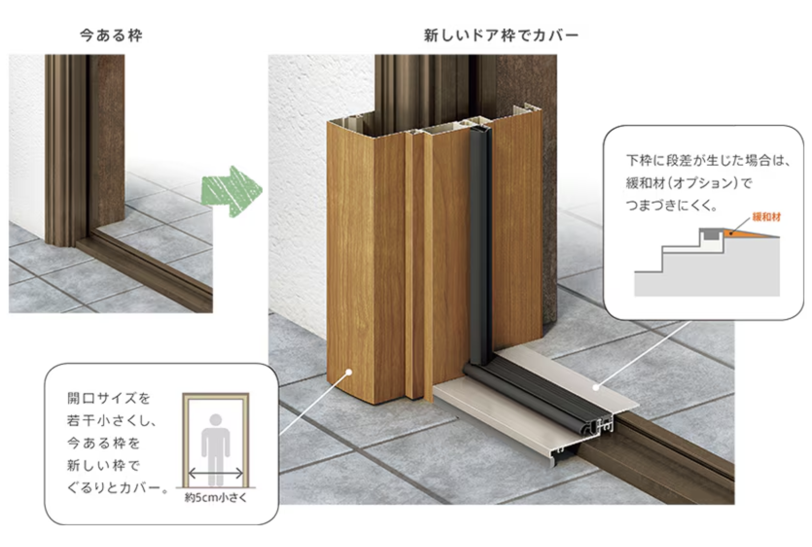 ダルパの玄関ドアリフォームはカバー工法で1日で完了！旭川市施工事例の施工事例詳細写真5