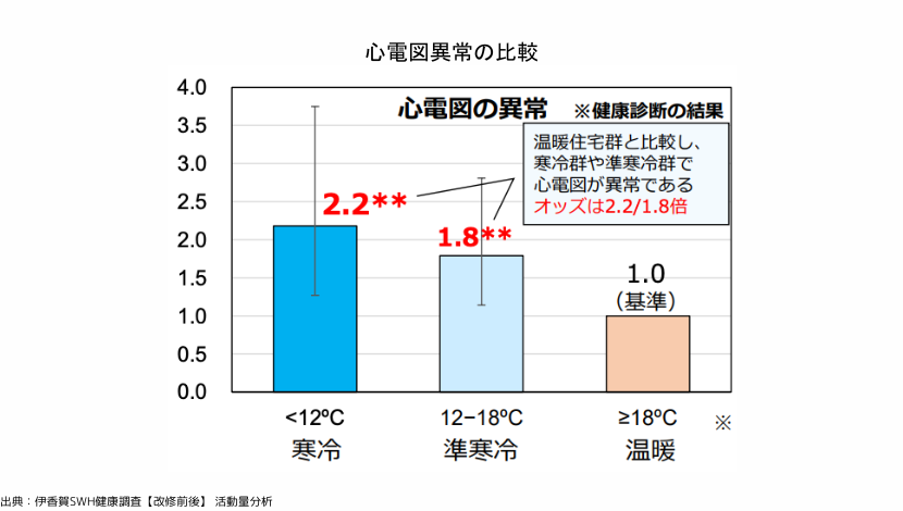 健康寿命を伸ばすには室温が重要！おすすめは窓の断熱改修！ ダルパのブログ 写真6